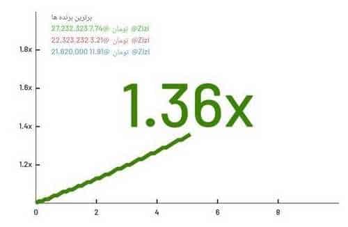 آموزش هک بازی انفجار