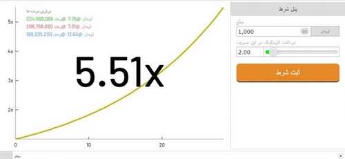 ربات هک بازی انفجار