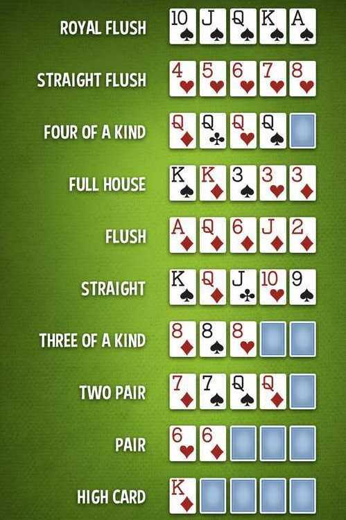 آموزش بازی پوکر چهار کارته
