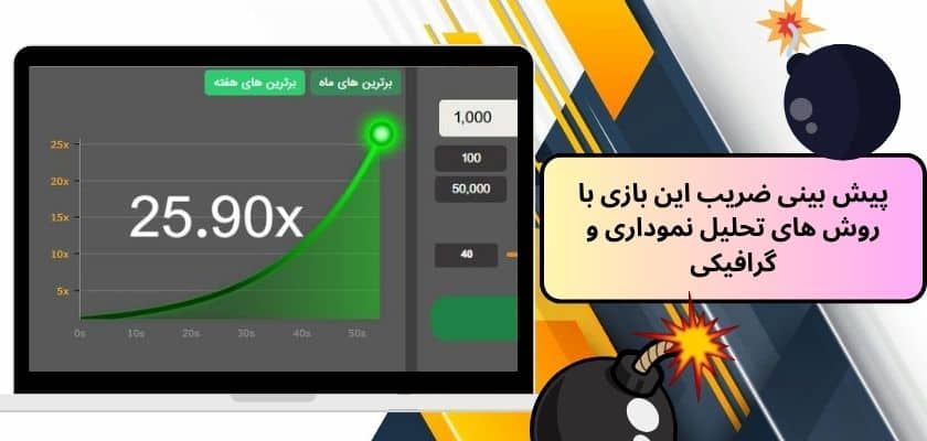 پیش بینی ضریب این بازی با روش‌ های تحلیل نموداری و گرافیکی