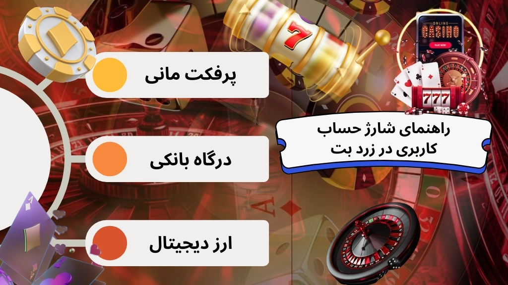 راهنمای شارژ حساب کاربری در زرد بت