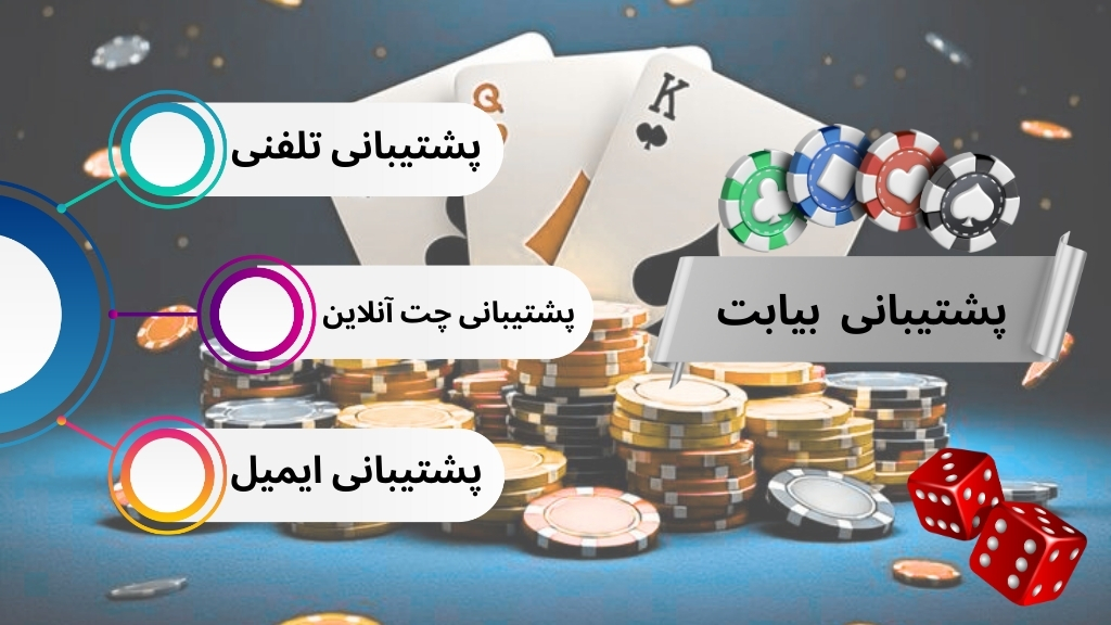 راه های دریافت پشتیبانی از بیابت