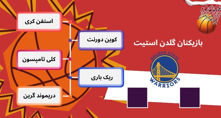 بهترین بازیکنان گلدن استیت
