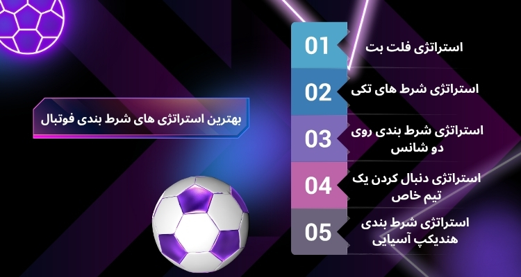 بهترین استراتژی های شرط بندی فوتبال