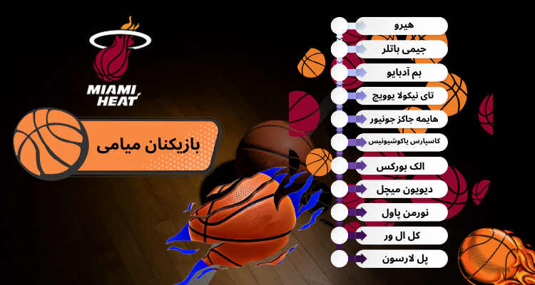 فهرست بازیکنان میامی هیت