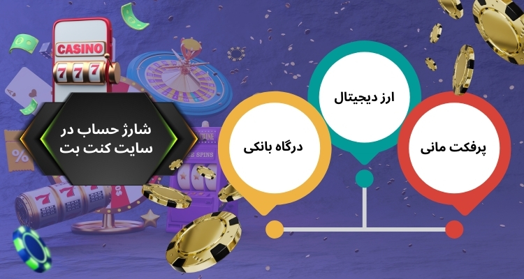 بررسی روش های شارژ حساب در سایت کنت بت