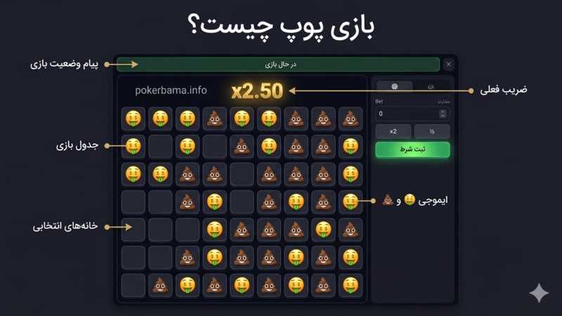 بازی پوپ چیست؟